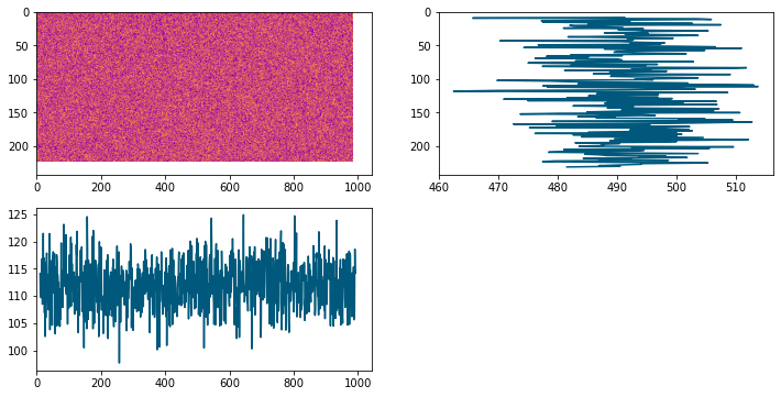 matplotlib imshow 在切片資料幀軸對齊上