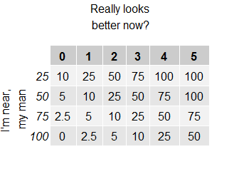 在 R 中調整 grid.arrange 中從標簽到表格的距離