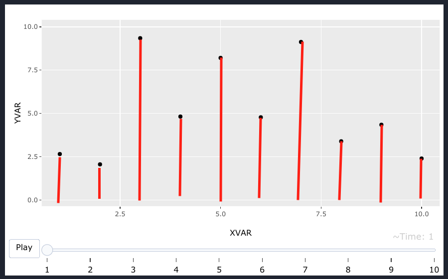 將垂直線段添加到動態條形圖 ggplot-plotly