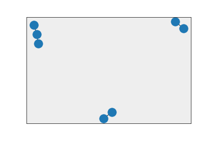 mpld3.show() 回傳型別為 int 的物件不是 JSON 可序列化的