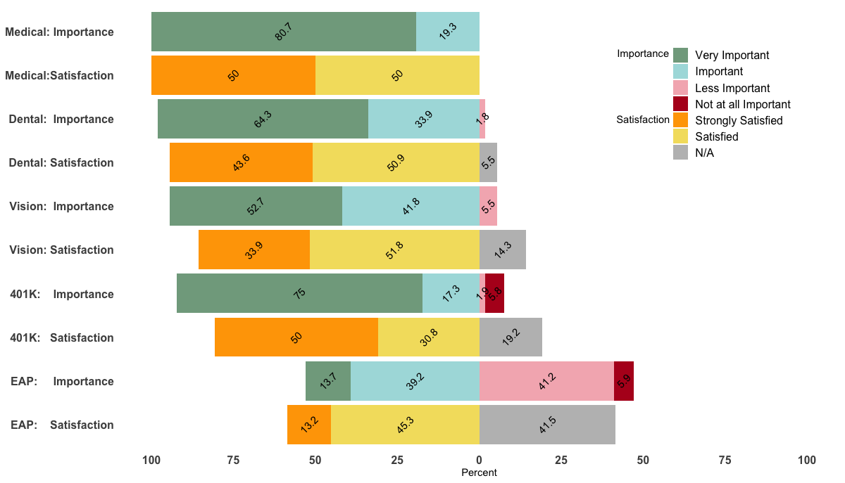 ggplot2 中圖例的自定義順序，因此它與圖中因子的順序不匹配
