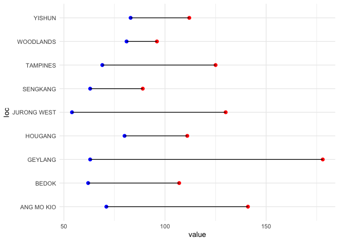 使用多列作為 R 的 ggplot2 中的 x 軸