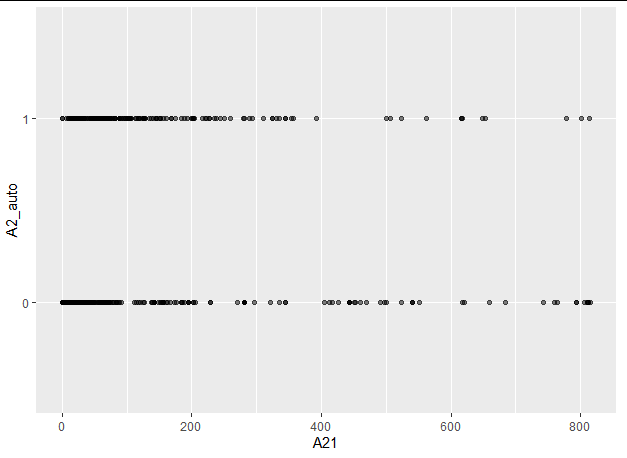 使用 ggplot 繪制邏輯回歸線：警告訊息：“stat_smooth()”中的計算失敗：未使用的引數（資料 = 資料）