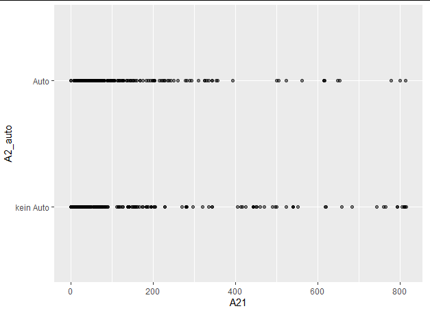 使用 ggplot 繪制邏輯回歸線：警告訊息：“stat_smooth()”中的計算失敗：未使用的引數（資料 = 資料）