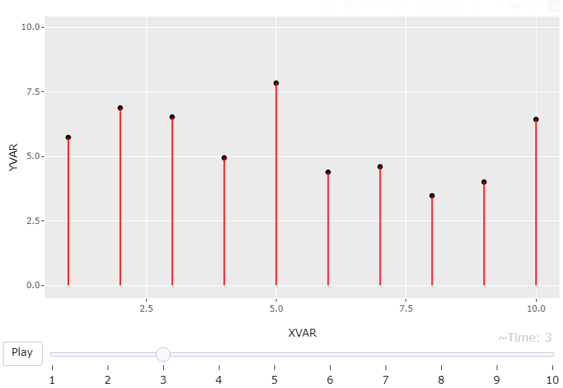將垂直線段添加到動態條形圖 ggplot-plotly