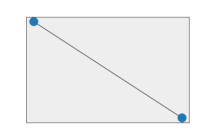 mpld3.show() 回傳型別為 int 的物件不是 JSON 可序列化的