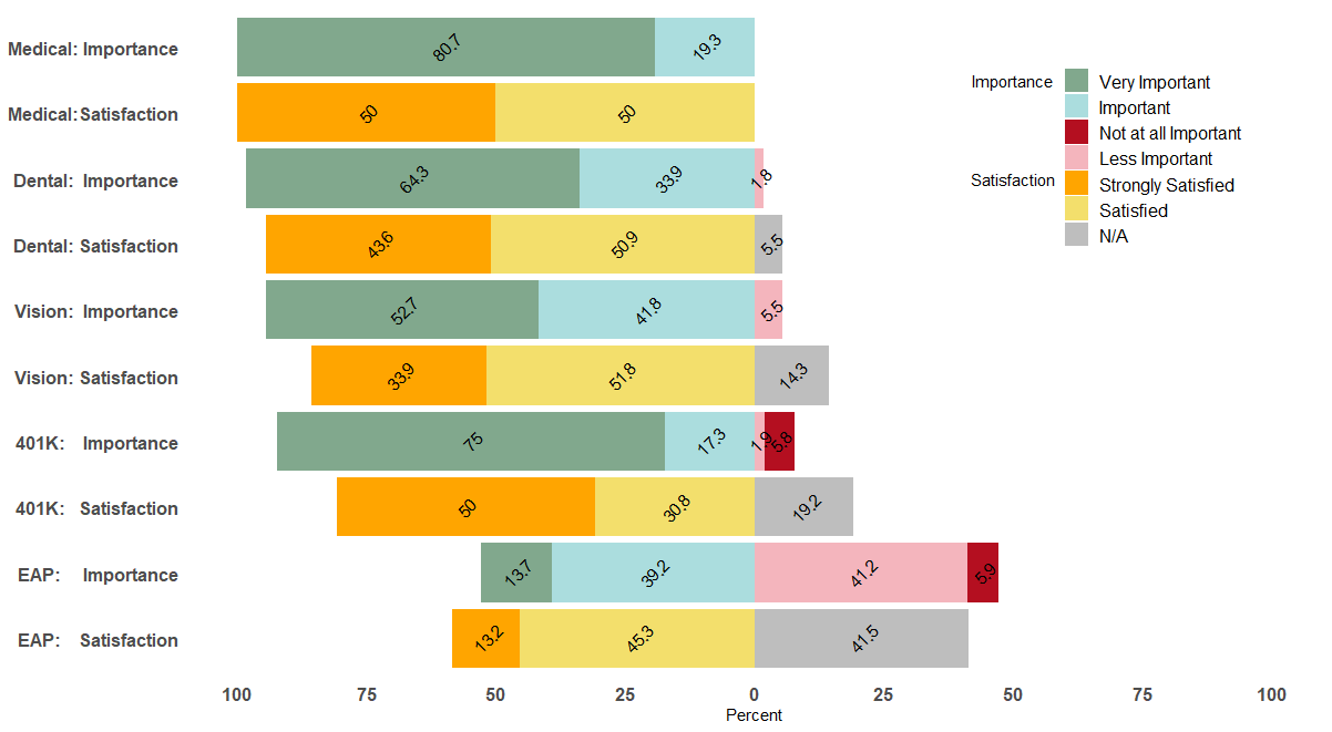 ggplot2 中圖例的自定義順序，因此它與圖中因子的順序不匹配