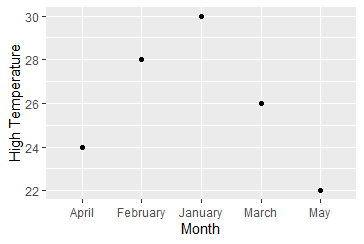 ggplot2 變數名，帶空格和 tidyeval 語法