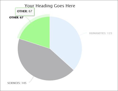 使用spring boot、thymeleaf、js、highchart繪制餅圖卻不能