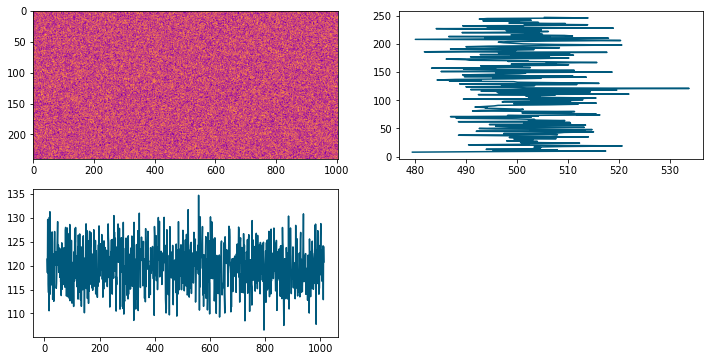 matplotlib imshow 在切片資料幀軸對齊上