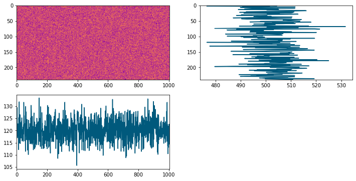 matplotlib imshow 在切片資料幀軸對齊上