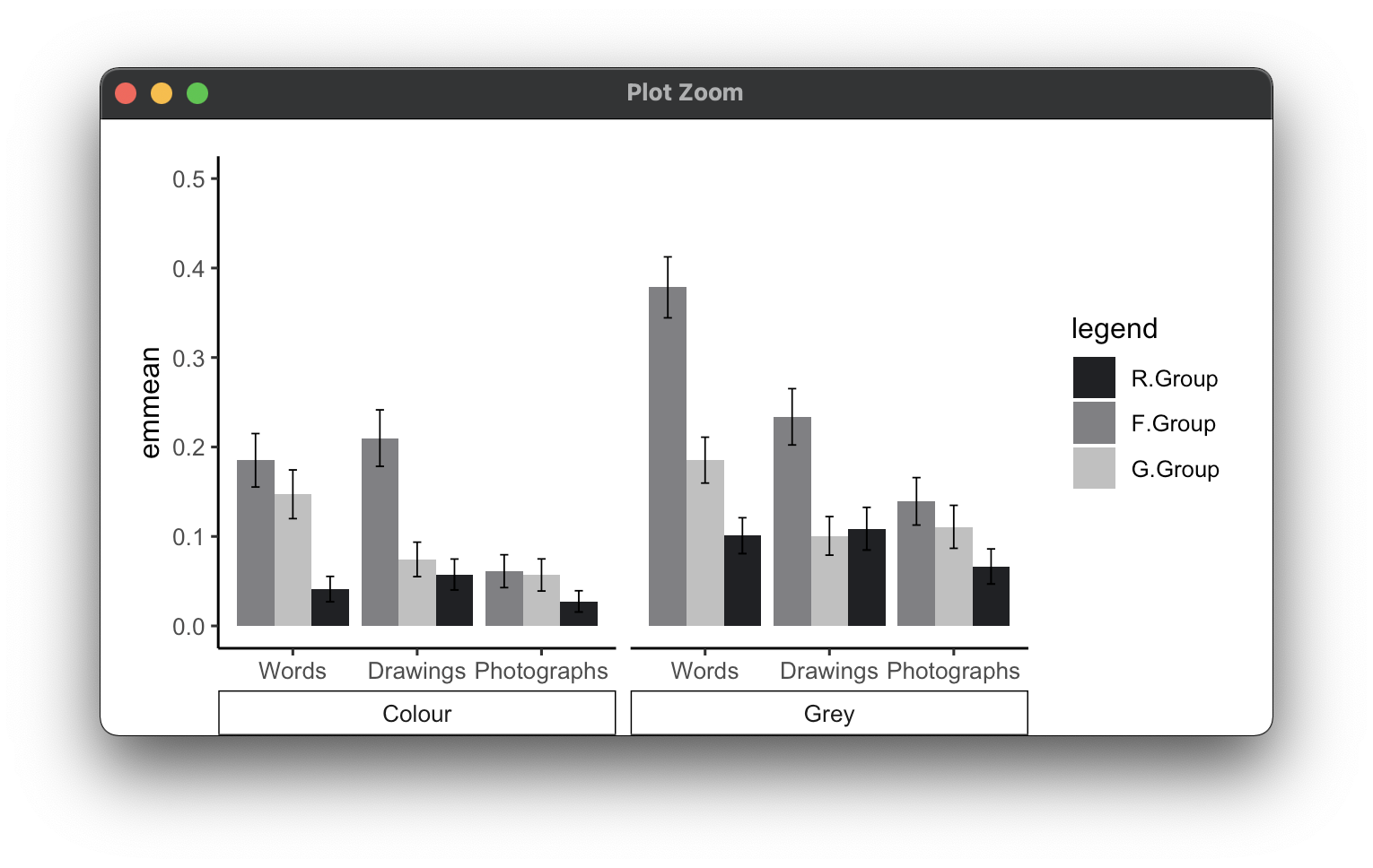 ggplot2 - 使用 facet_wrap 時如何有兩種配色方案？