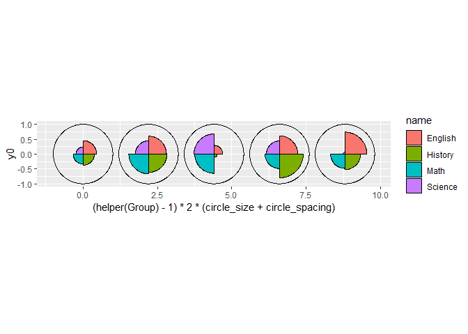 在 ggforce 中使用 geom_arc_bar