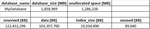 SQL Server 中未分配的空間如何影響復制到另一個 SQL Server
