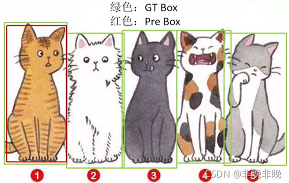 在這里插入圖片描述