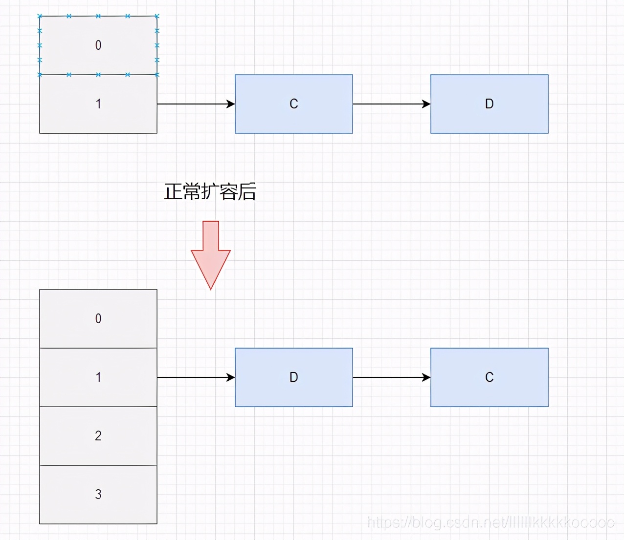 面試官問我HashMap哪里不安全，我憋了半天憋出了內傷？