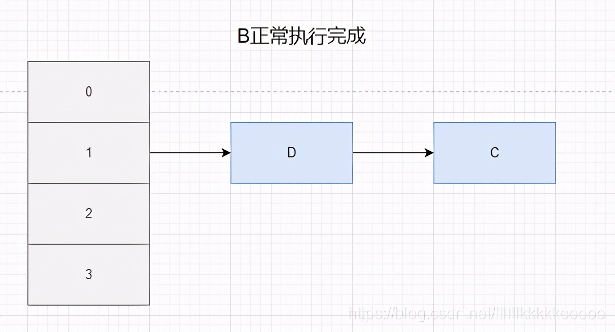 面試官問我HashMap哪里不安全，我憋了半天憋出了內傷？