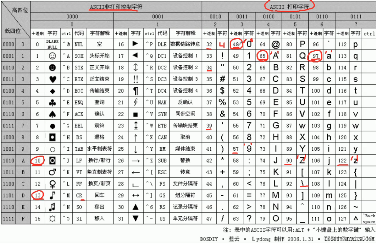 [外鏈圖片轉存失敗,源站可能有防盜鏈機制,建議將圖片保存下來直接上傳(img-guE4NOl4-1635073955442)(C:\Users\小小怪咯\AppData\Roaming\Typora\typora-user-images\image-20211023171614795.png)]