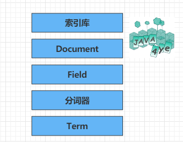 概念一覽