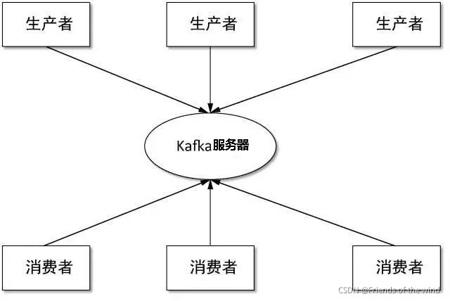 請添加圖片描述