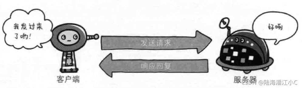 Request和Response