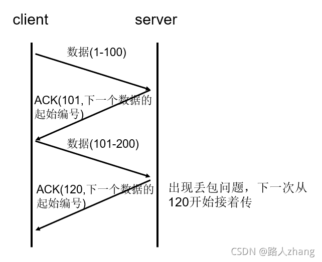 在這里插入圖片描述