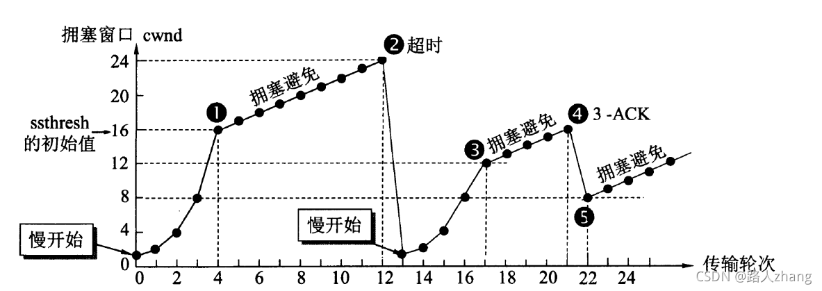 在這里插入圖片描述