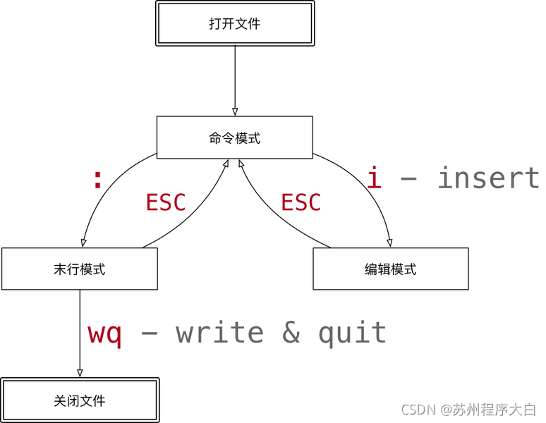 在這里插入圖片描述