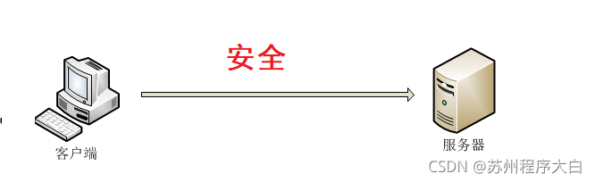 在這里插入圖片描述
