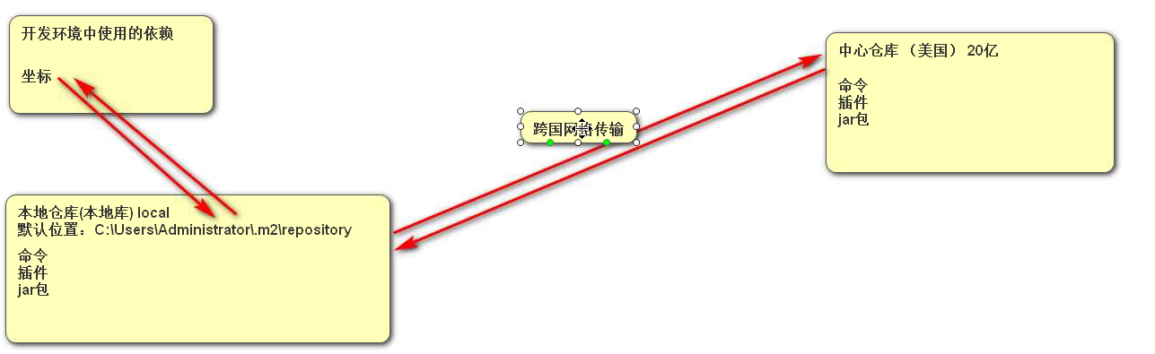 美國maven倉庫下載