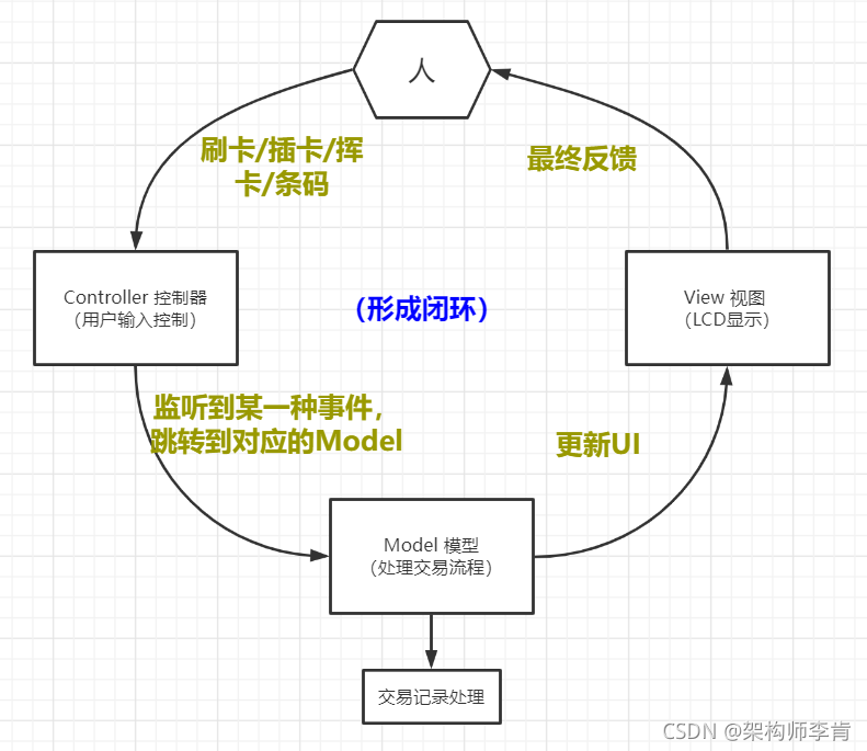 [外鏈圖片轉存失敗,源站可能有防盜鏈機制,建議將圖片保存下來直接上傳(img-axIJ4jSL-1635150688123)(C:\Users\redtea\AppData\Roaming\Typora\typora-user-images\image-20211025153225831.png)]