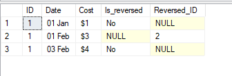 資料選擇 SQL