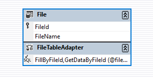 更改 DataGridView 后如何更新資料庫？