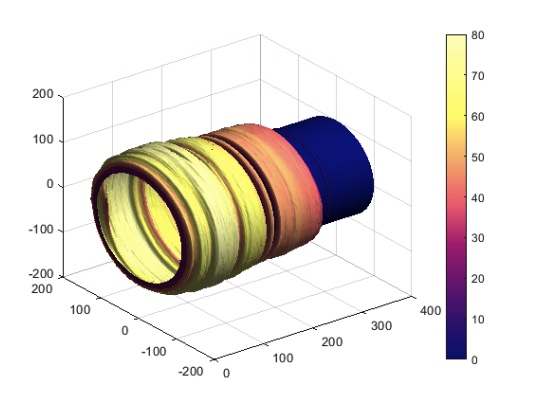 顏色條軸刻度在 Matlab 中的 3D 圖形上更改顏色