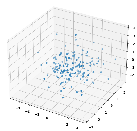 How to Plot in 3D Principal Component Analysis Visualizations, using the fast PCA script from this answer