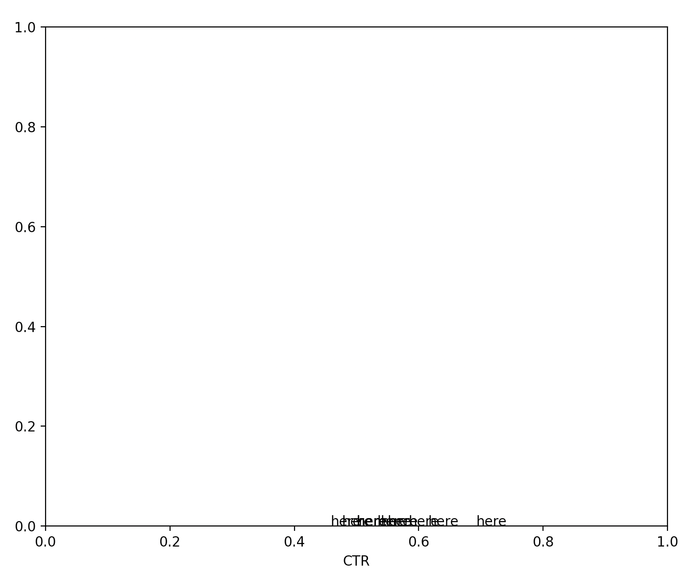 沒有y坐標位置的箱線圖上的pyplot.text()