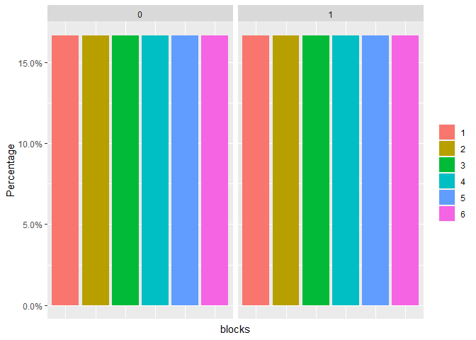 如何在分面和分組的 ggplot 中為條形著色