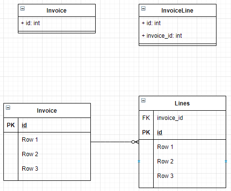 兩個類之間的 UML 關系是什么,它們具有另一個的資料庫 ID,但沒有相互參考?
