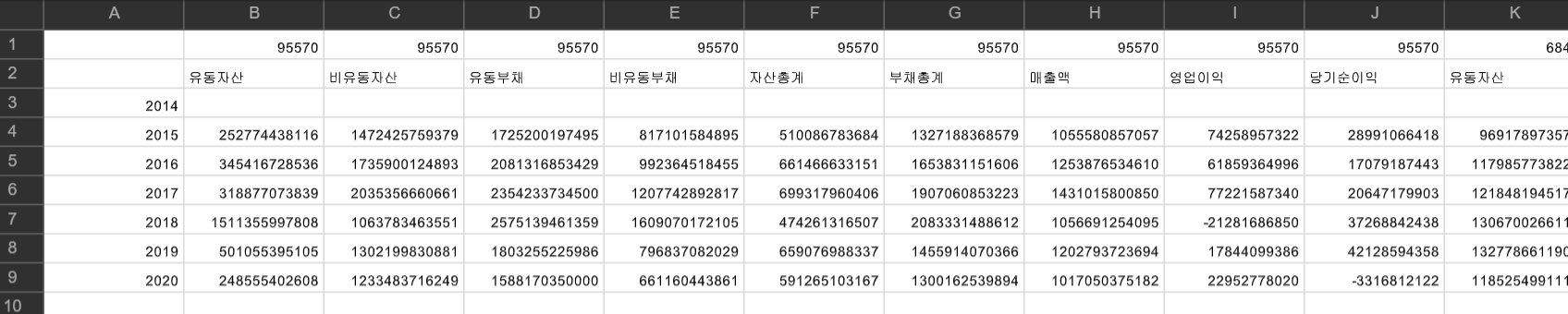C   多索引列 csv 加載
