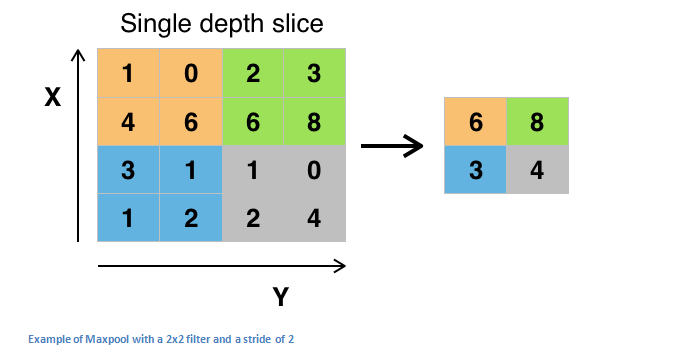 Keras/Conv2D：奇怪了，我用padding=SAME，但是尺寸還是縮小了