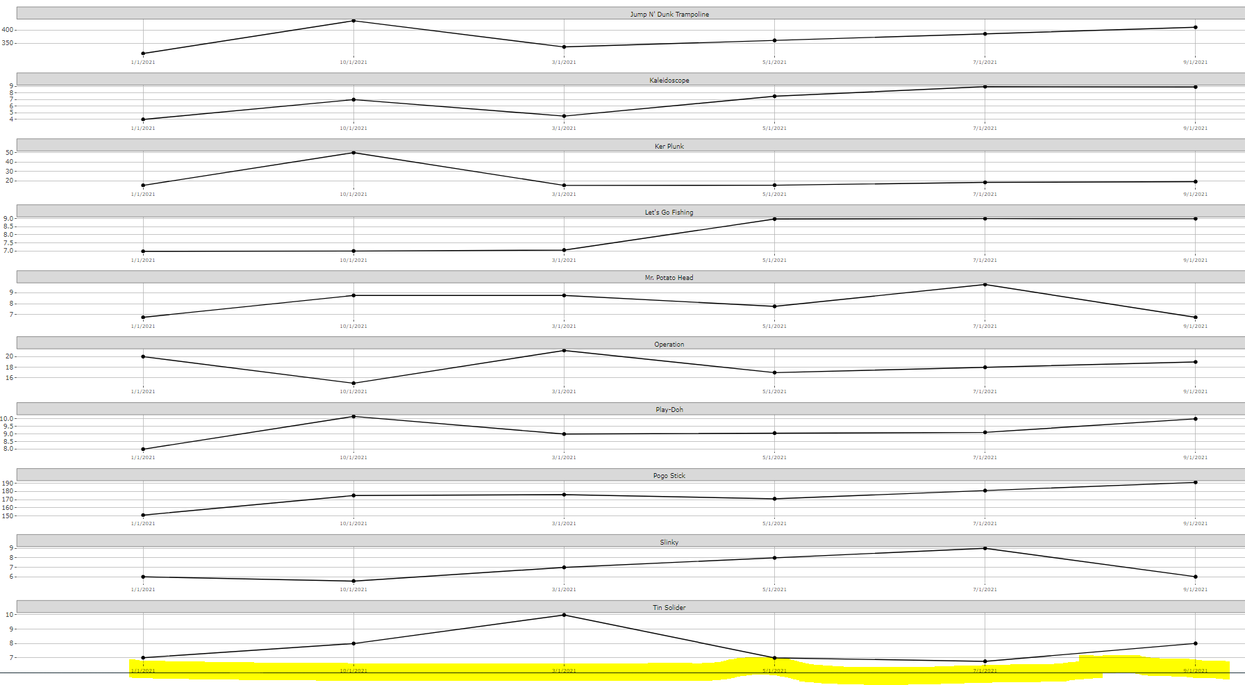 從 ggplot2 轉換時，Plotly 繪圖未正確呈現