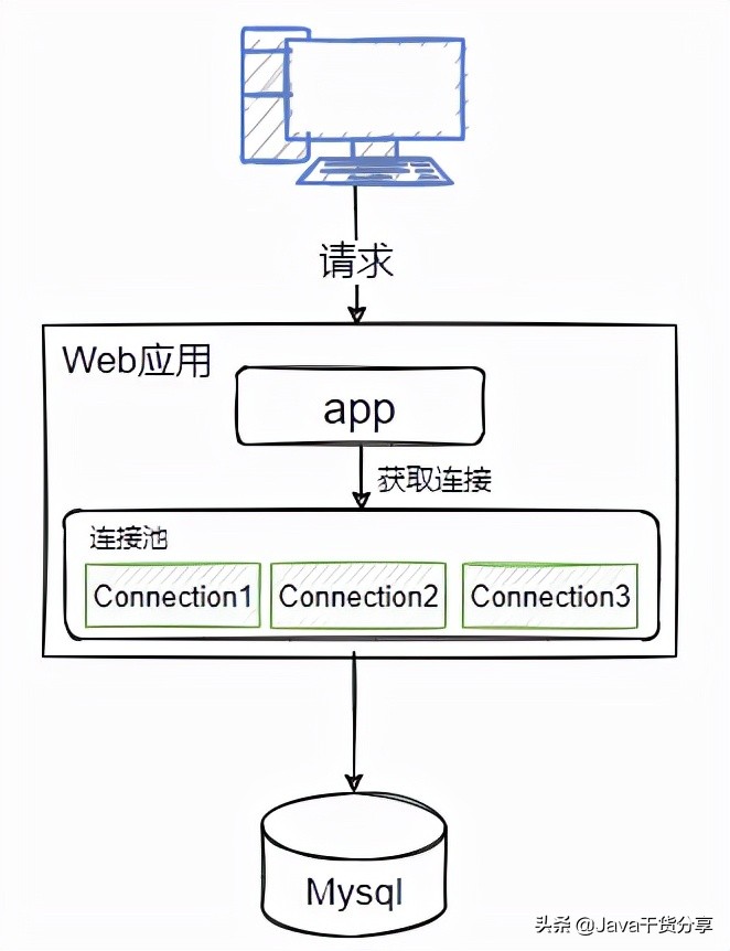 阿里P8面試官：如何設計一個扛住千萬級并發的架構（超級詳細）