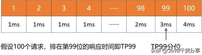 阿里P8面試官：如何設計一個扛住千萬級并發的架構（超級詳細）