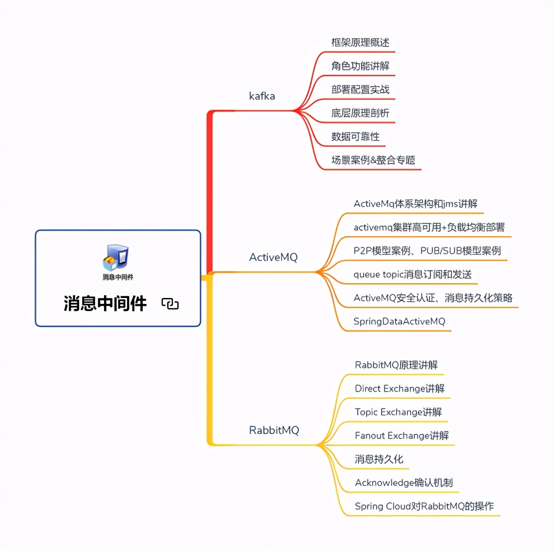 真的香！Github一夜爆火被各大廠要求直接下架的面試題庫也太全了