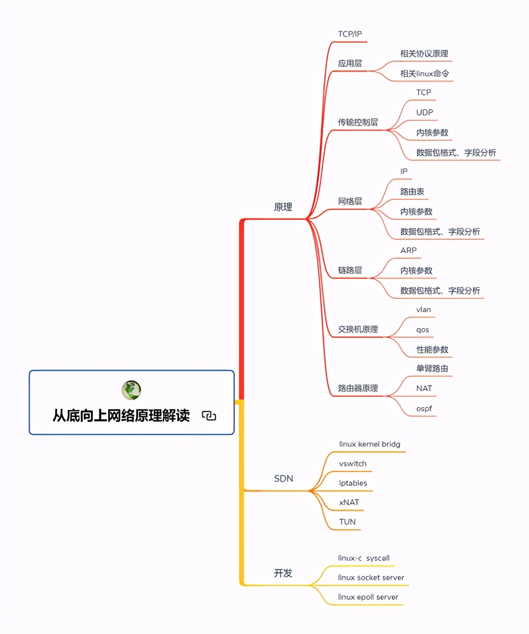 真的香！Github一夜爆火被各大廠要求直接下架的面試題庫也太全了