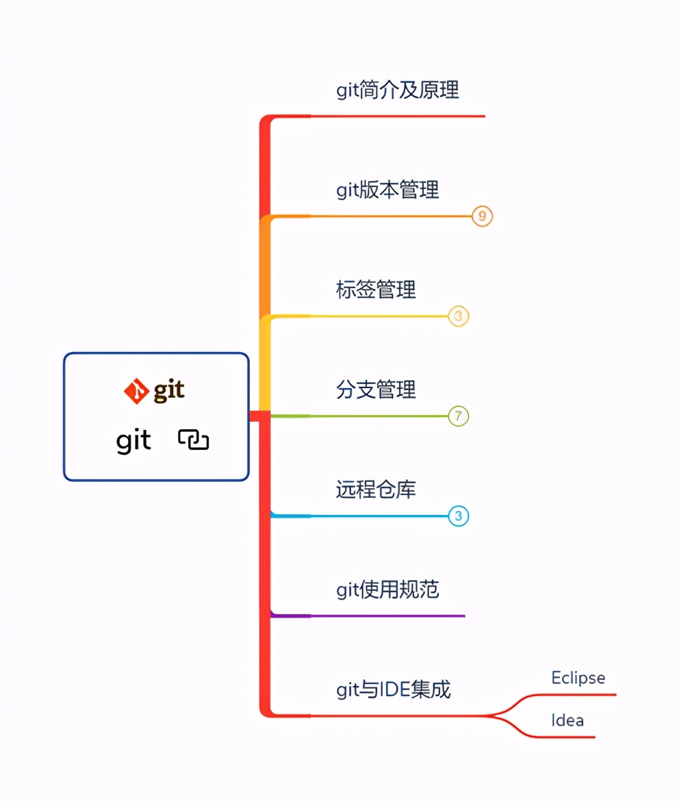 真的香！Github一夜爆火被各大廠要求直接下架的面試題庫也太全了