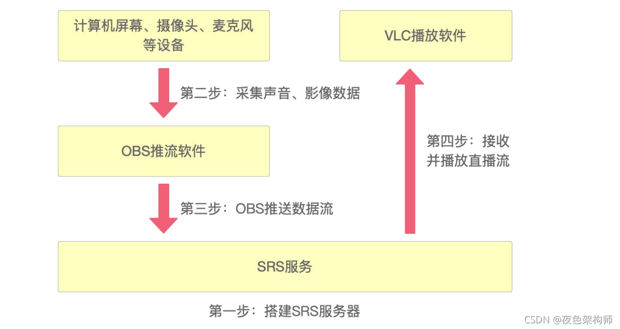 請添加圖片描述