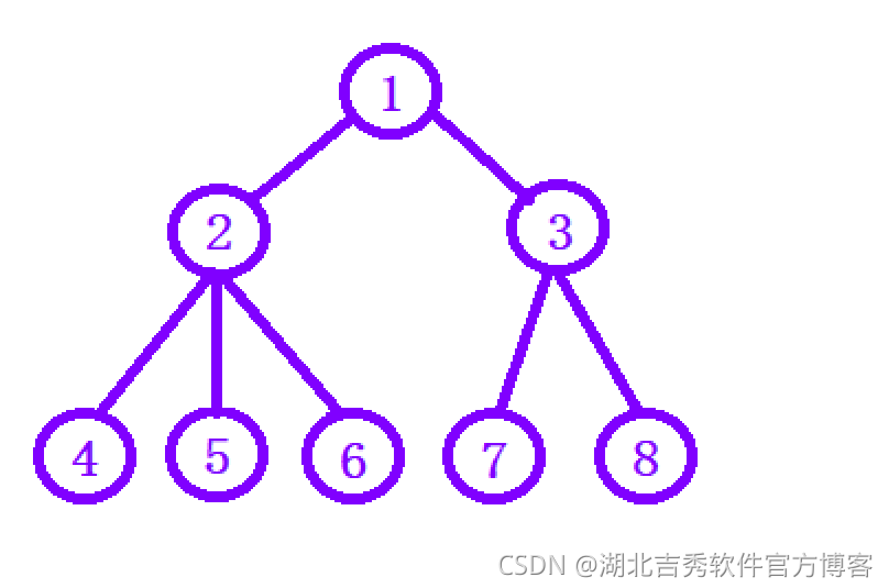 樹