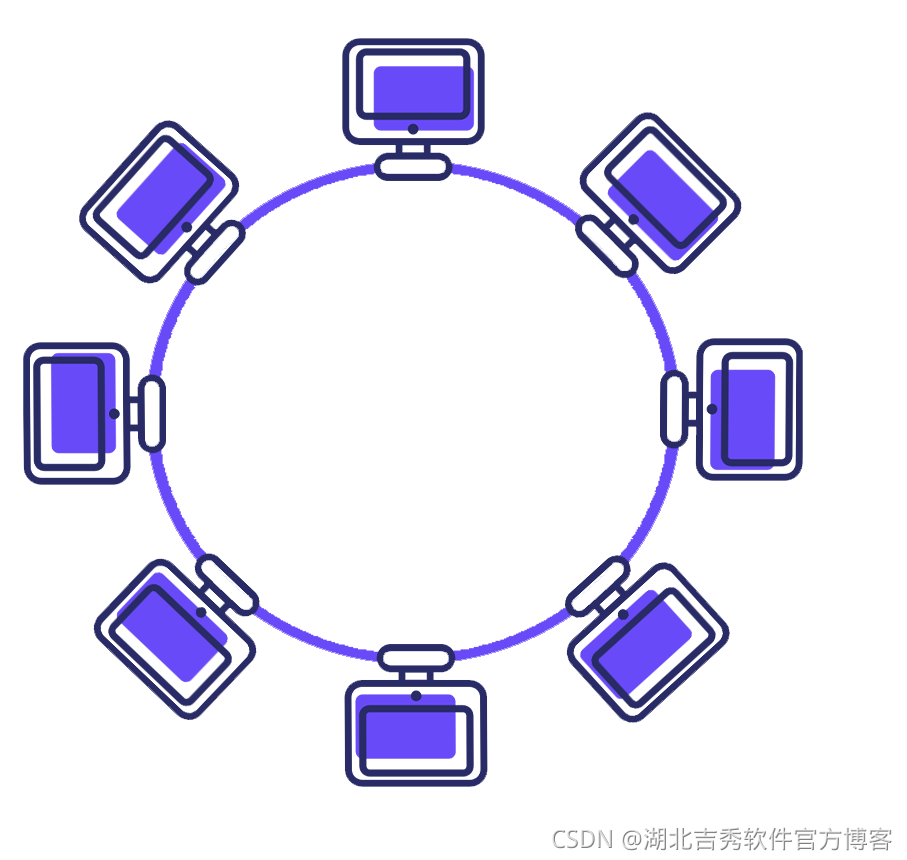 環型結構