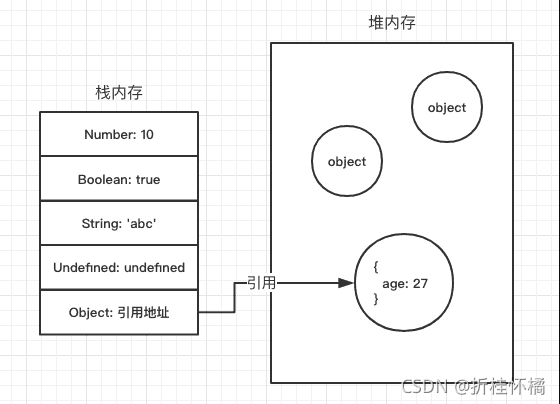 在這里插入圖片描述